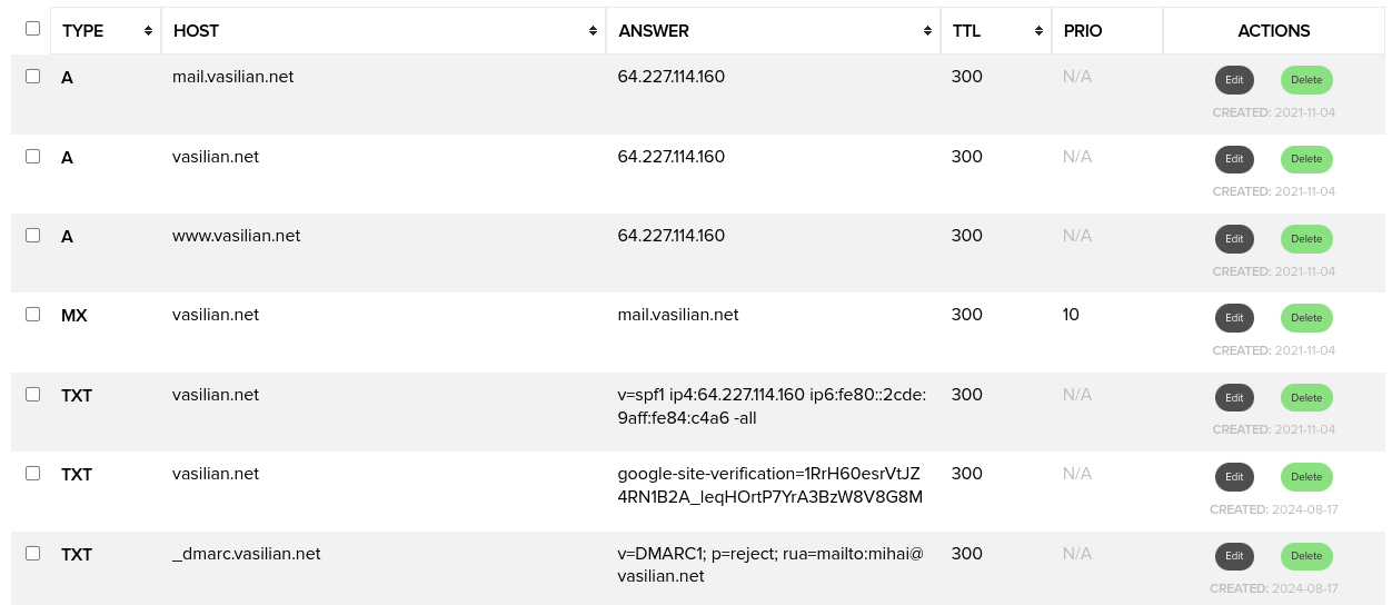 DNS records